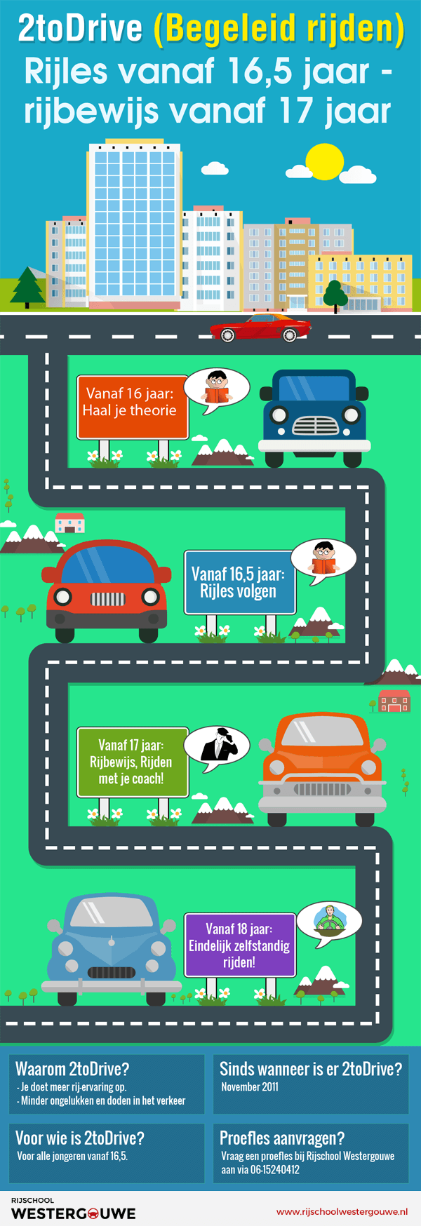 Infographic 2toDrive door Rijschool Westergouwe